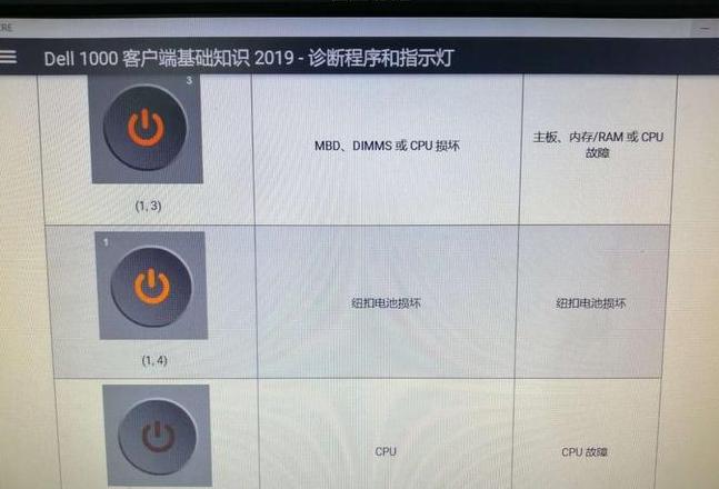 戴尔台式电脑开机黄灯闪烁故障排查指南