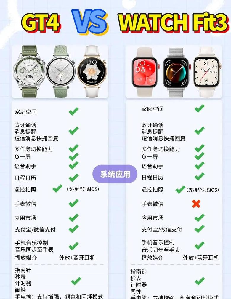 华为手表watch3功能参数